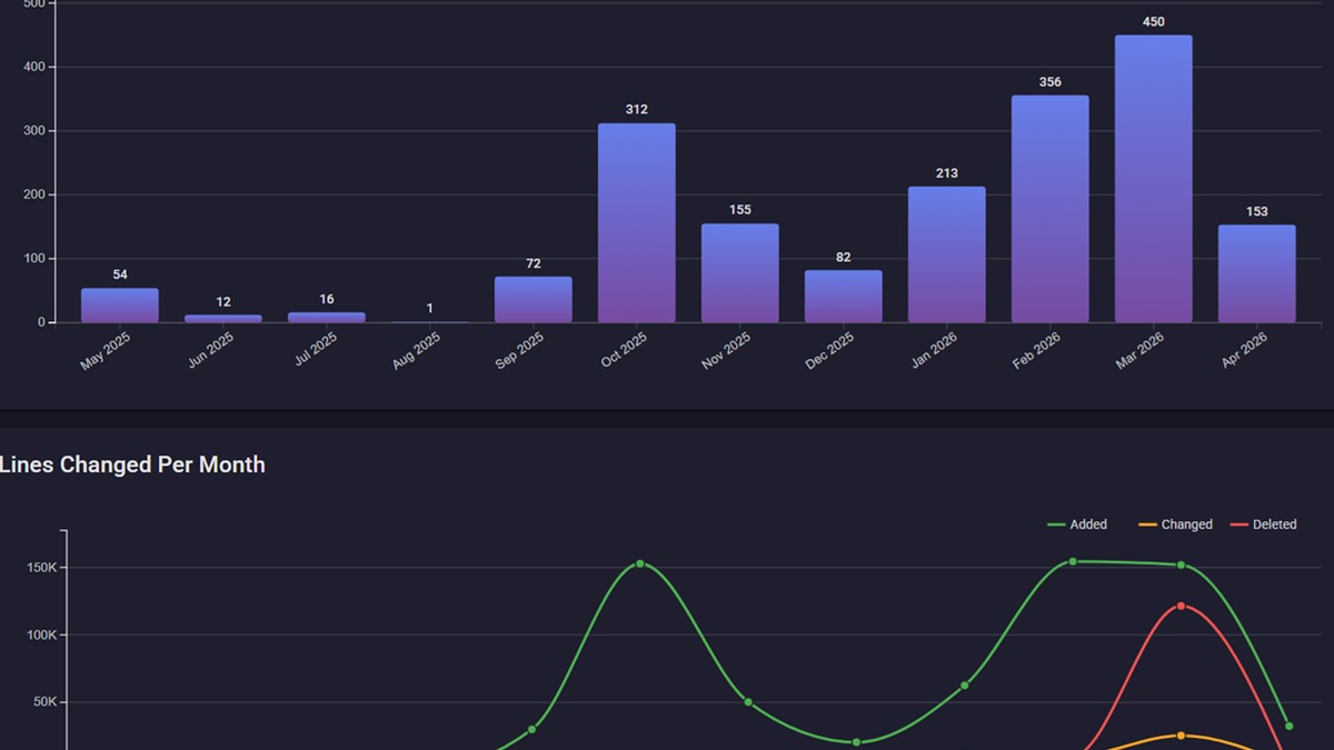“Good Catch.” When AI Productivity Comes With Fine Print